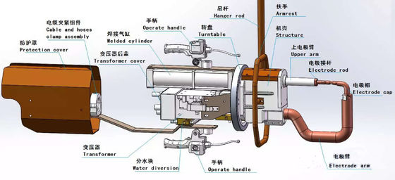 좋은 가격 소형 1300mm 휴대용 점용접 기계 360도 자전 온라인